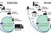 Cycles-of-anode-and-cathode-components-for-EV-batteries-1536x739