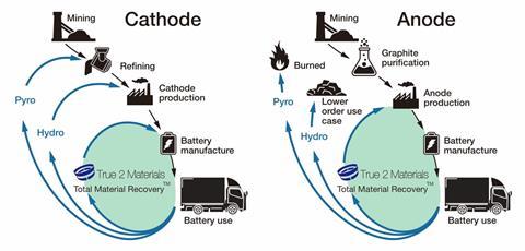 Cycles-of-anode-and-cathode-components-for-EV-batteries-1536x739